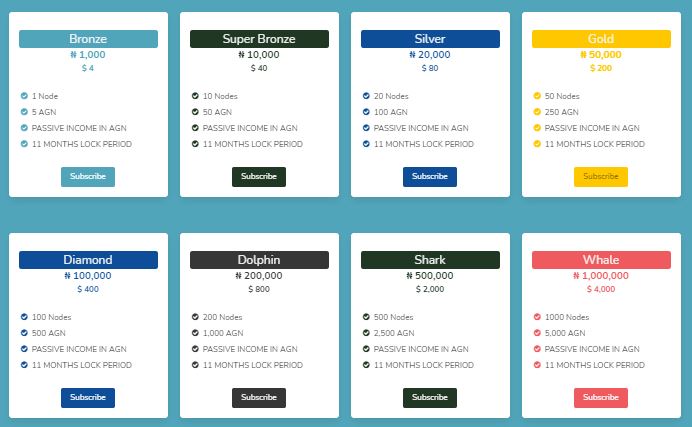 agrichainx compensation plan