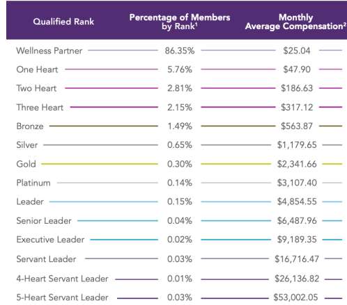 Amare-Global-Reviews