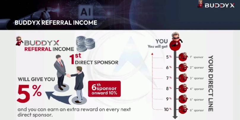 Buddyx referral program