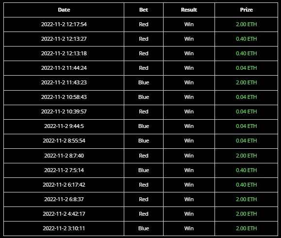 ethprofitminer winner list