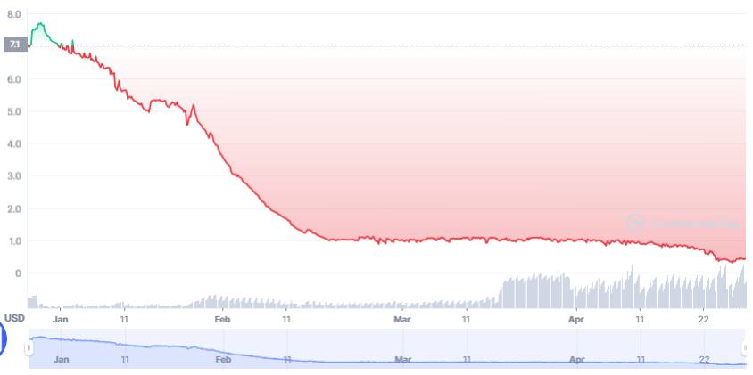 hyperverse HVT chart