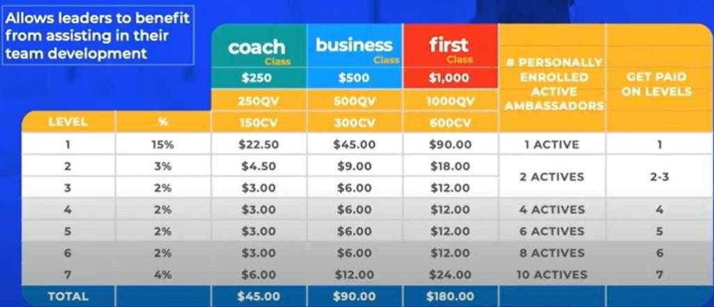 ibuumerang fast start bonus