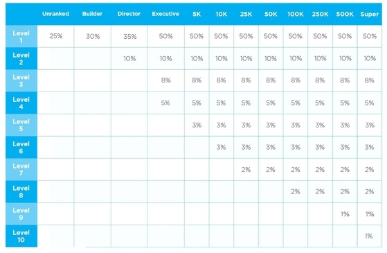 jumpstart bonus mydailychoice