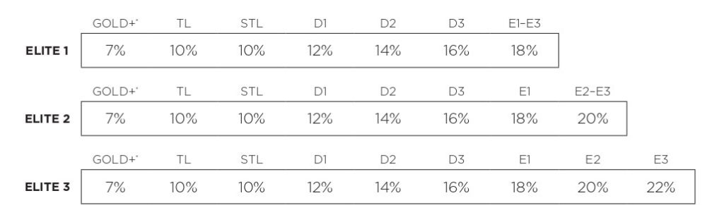 leadership-bonus-modere-1