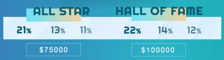 minerift highest commission