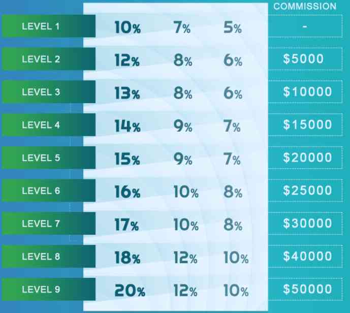 minerift representative structural level