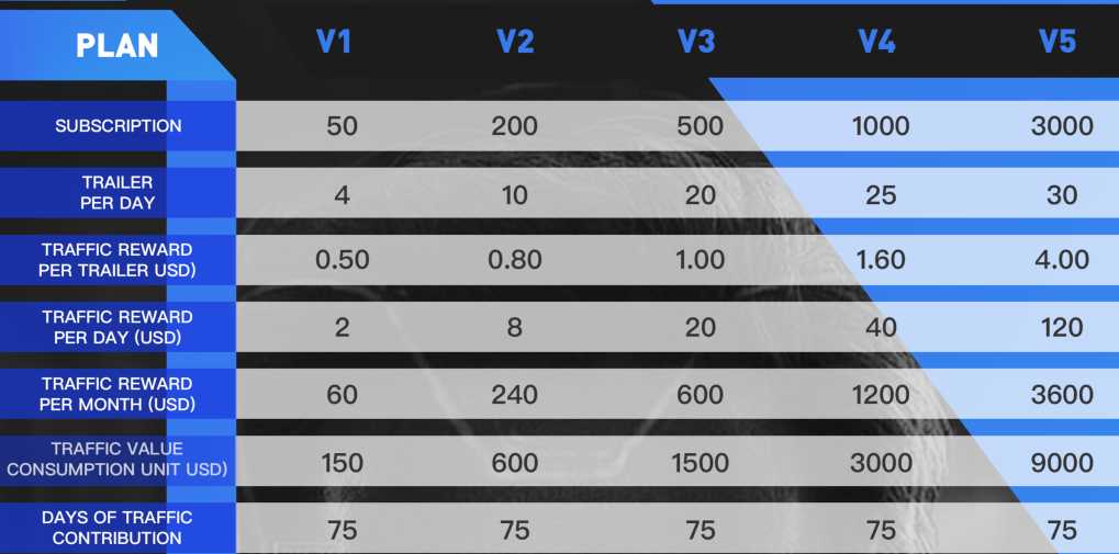 movss8-compensation-plan
