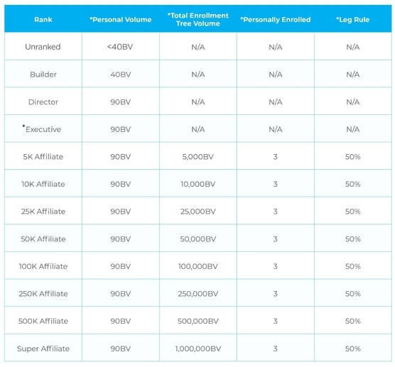 mydailychoice rank requirement