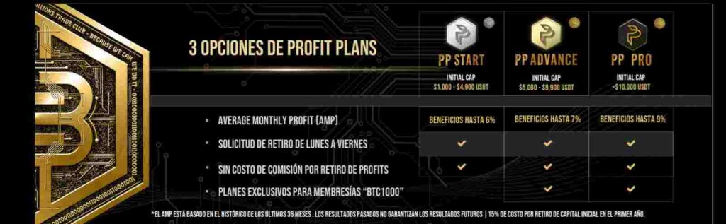 BTC Profit Plans