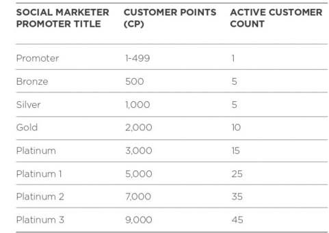 Promoter-Title-Modere