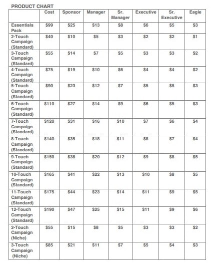 sendoutcards-income-11