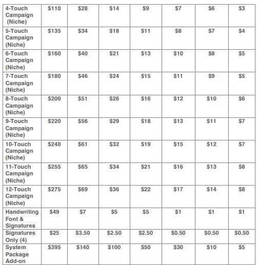 sendoutcards-income-22