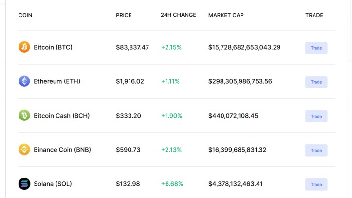tensocoin trading option