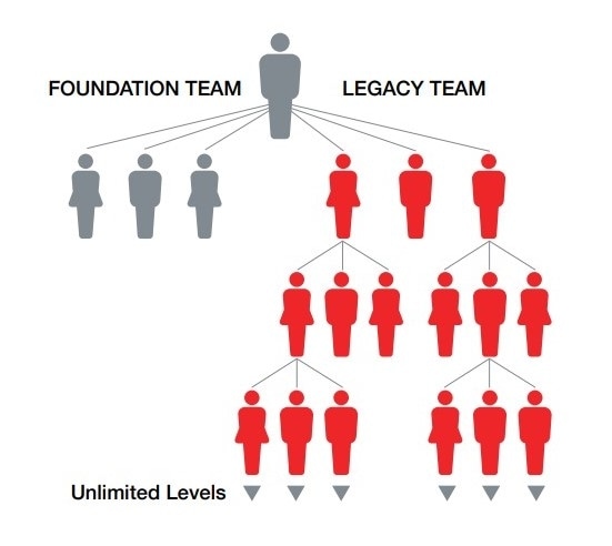 Valentus legacy bonus