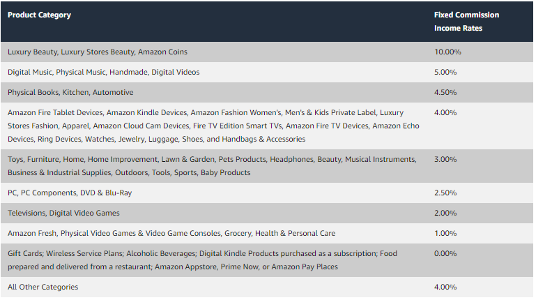 amazon-affiliate-commission
