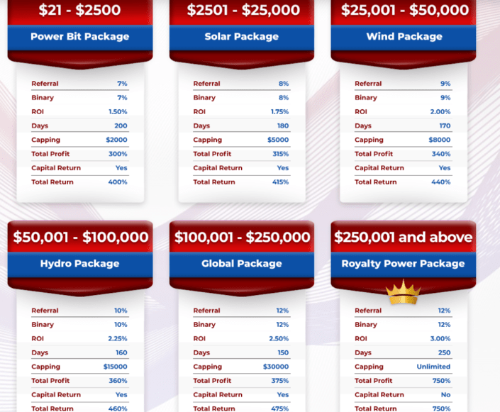 APG compensation plan