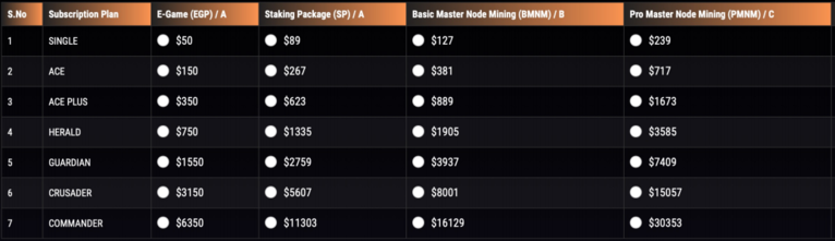 eoracle-investment-package