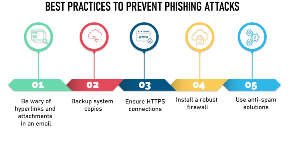 how-to-Avoid-Online-Scams-min