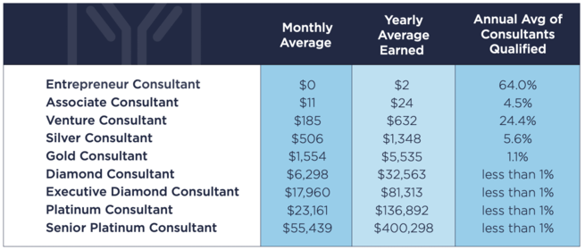 immunotec-income-disclouser