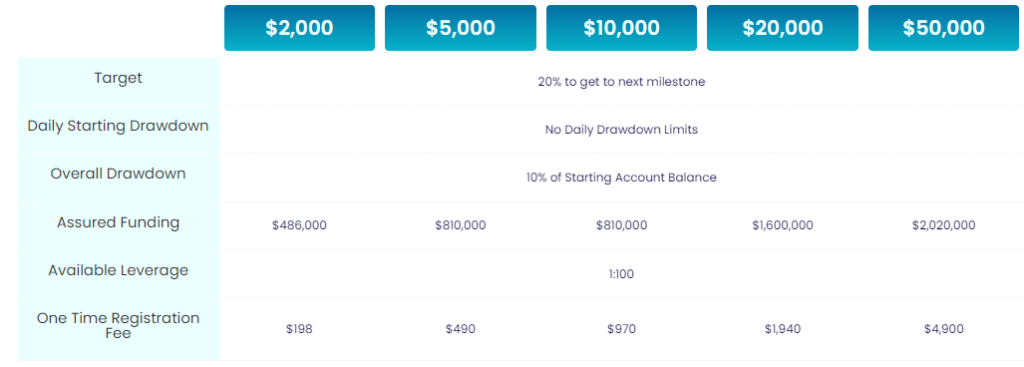 myforexfunds accelerated trading account emphatic plan