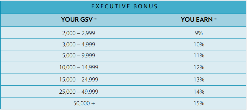 nu skin executive bonus