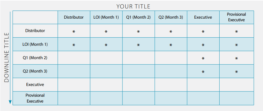 nu skin leadership ranks