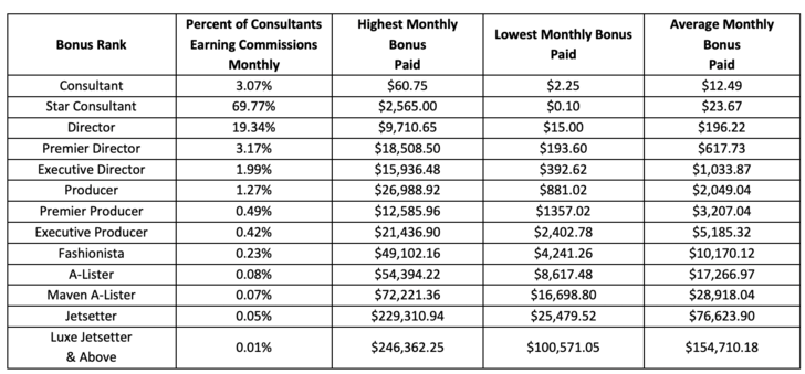 paparazzi-income-disclosure