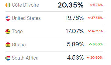 petronpay.com-traffic