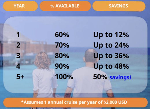 InCrusises Cruise Dollars