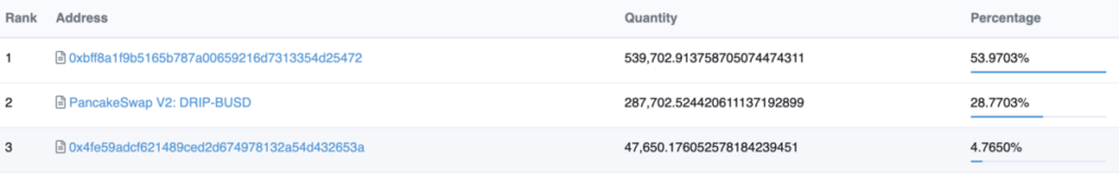 Drip Token Forex Shark