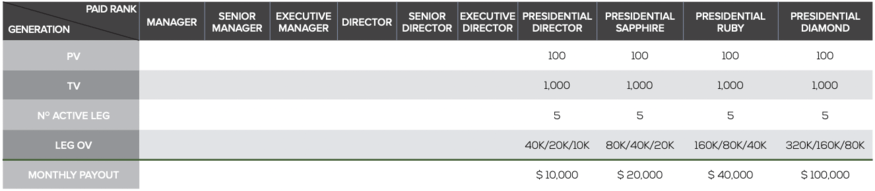 Unicity-Compensation-Plan
