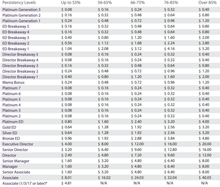 legalshield renewal income